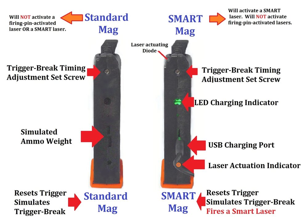 DryFireMag for Glock Double Stack 9mm/.40/.357/.45 G.A.P. with 9mm laser cartridge 